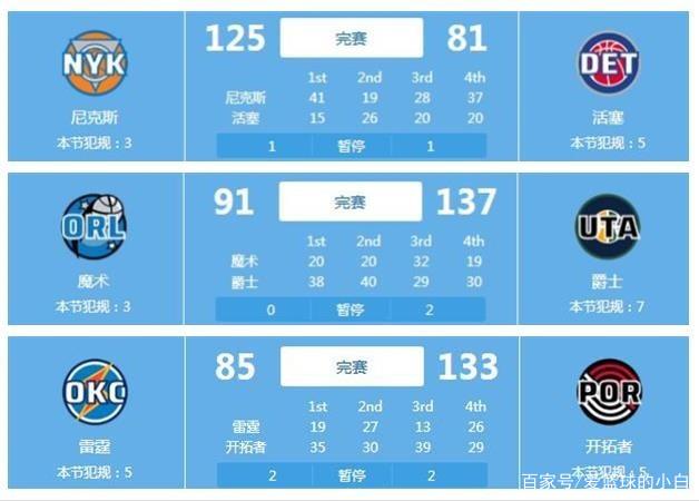 效率至关重