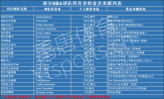 多羽球爱好